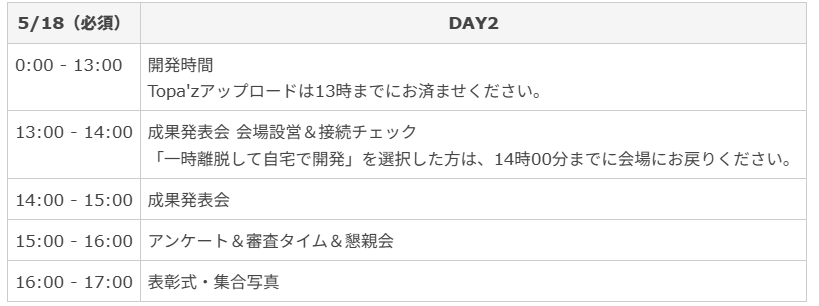 ハッカソンタイムスケジュール３.png