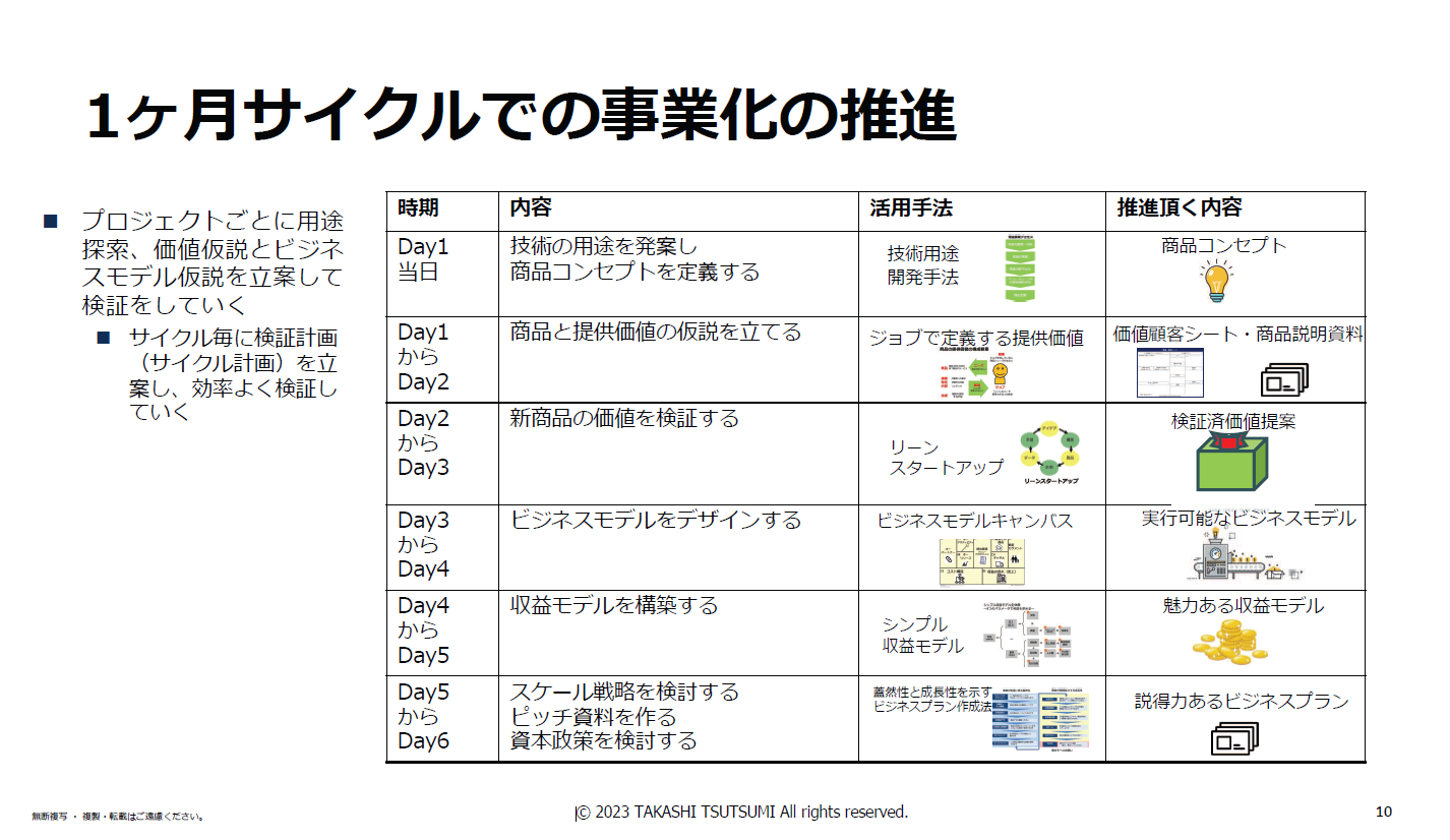 事業化の推進.png
