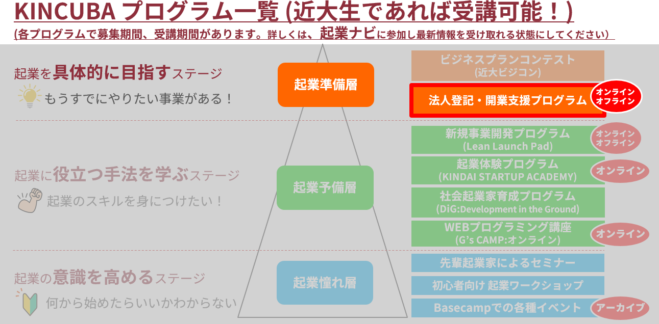 プログラム　アクセラ.png
