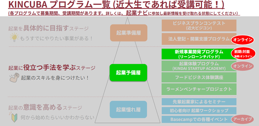 LLP プログラム.png