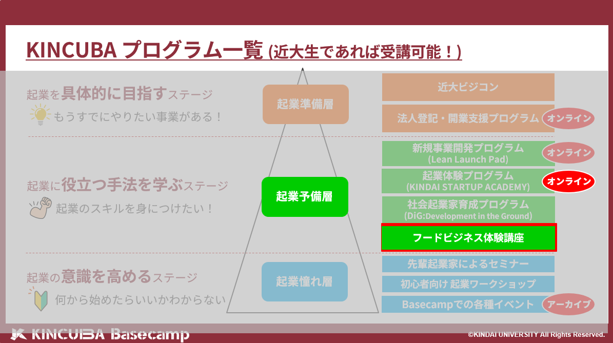 プログラム表　フードビジネス.png
