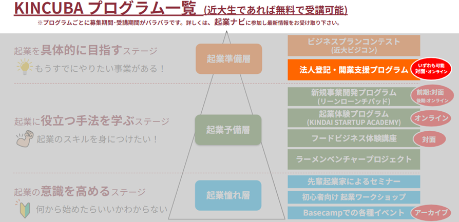 プログラム一覧 法人.png