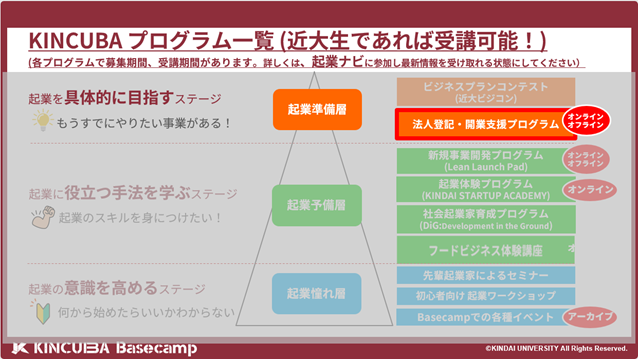 プログラム一覧　法人登記.png