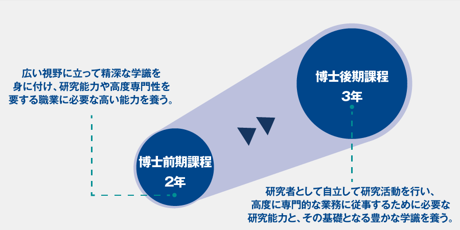 学科・コース紹介