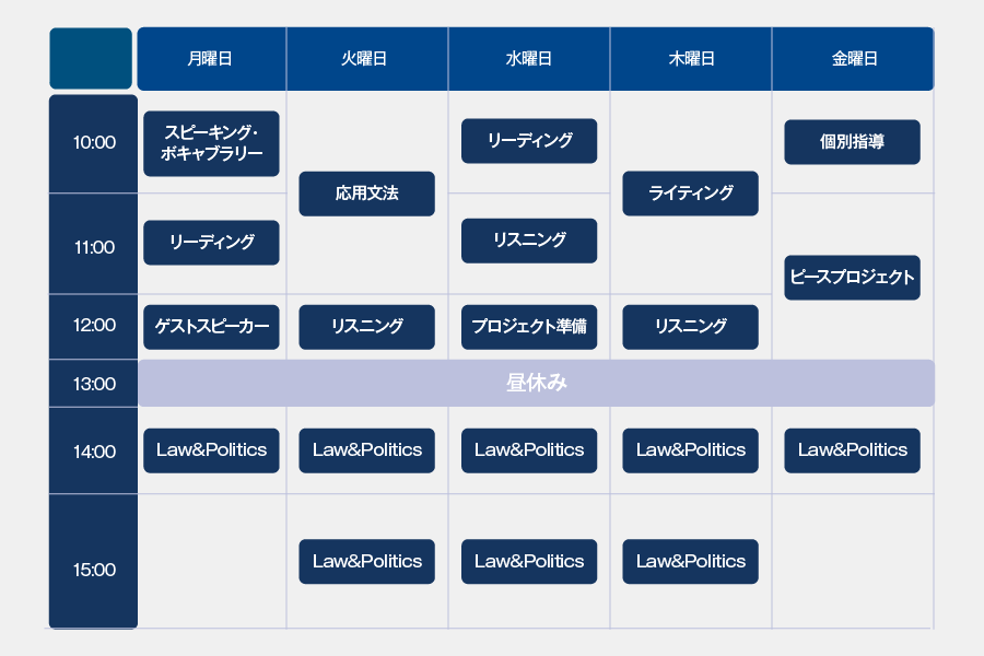 留学プログラム