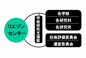 リエゾンセンター