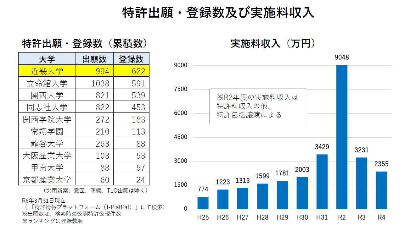 知財出願件数（特許・商標・意匠・実用新案）