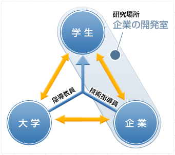 事業の目的・意義及び計画の概要