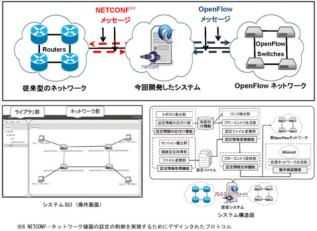 大学院生がネットワーク移行支援システムを開発　時間・コスト・人的ミスを削減するシステムで学会賞受賞