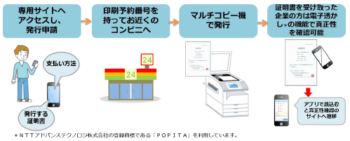 4/1（金）～【日本初】近畿大学在学生・卒業生　全国のコンビニで各種証明書の取得が可能に！