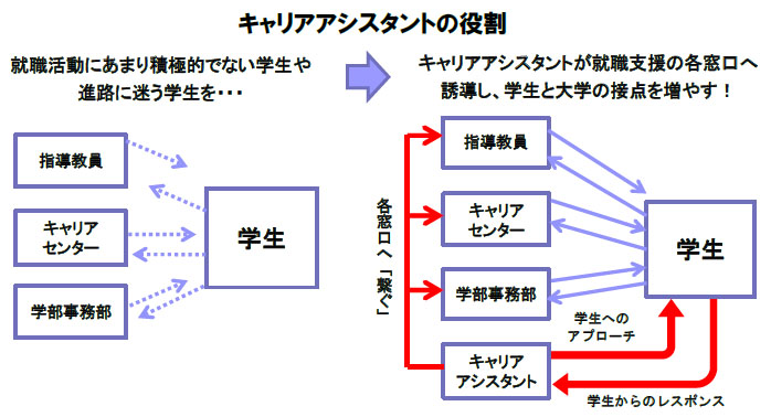 12/16（水）～「TSUNAGU プロジェクト～諦めない・諦めさせない～」進路未定の4年生を徹底サポート　近畿大学