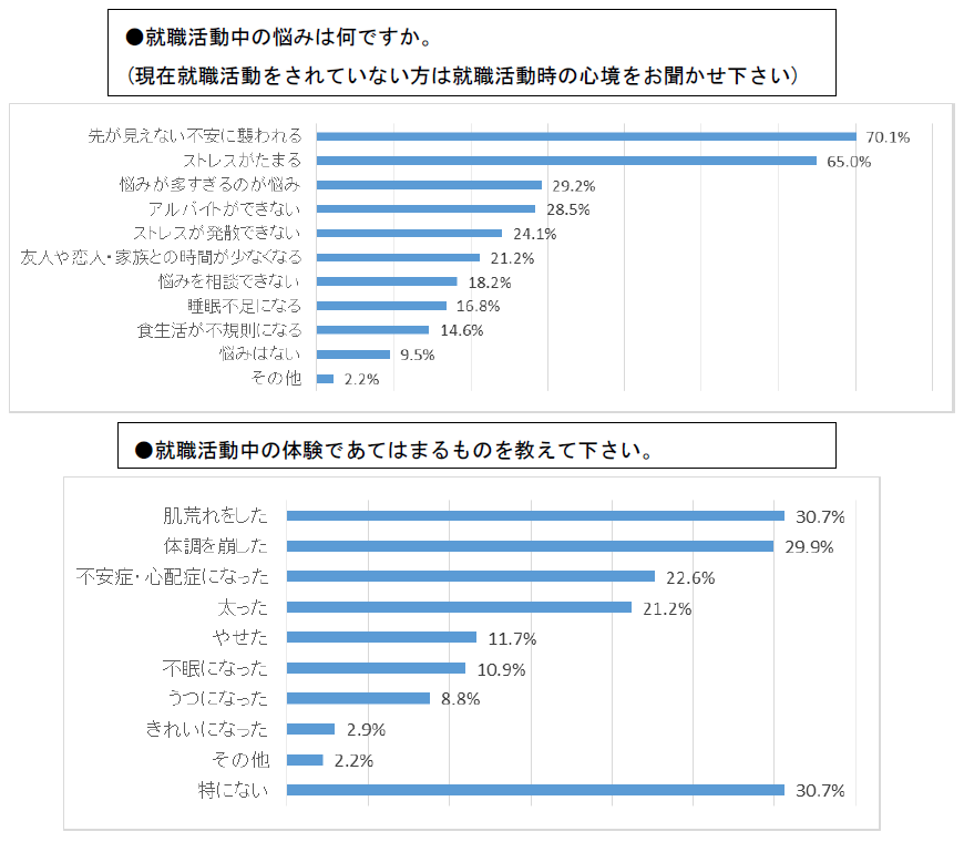 6/23（火）印象美人になる「姿勢・歩き方」講座　近畿大学がナリス化粧品と合同で就活支援