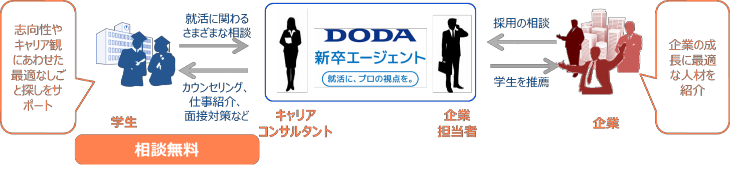 近畿大学とベネッセi-キャリアの連携協定で、より強固な就職支援体制を実現　<br />
