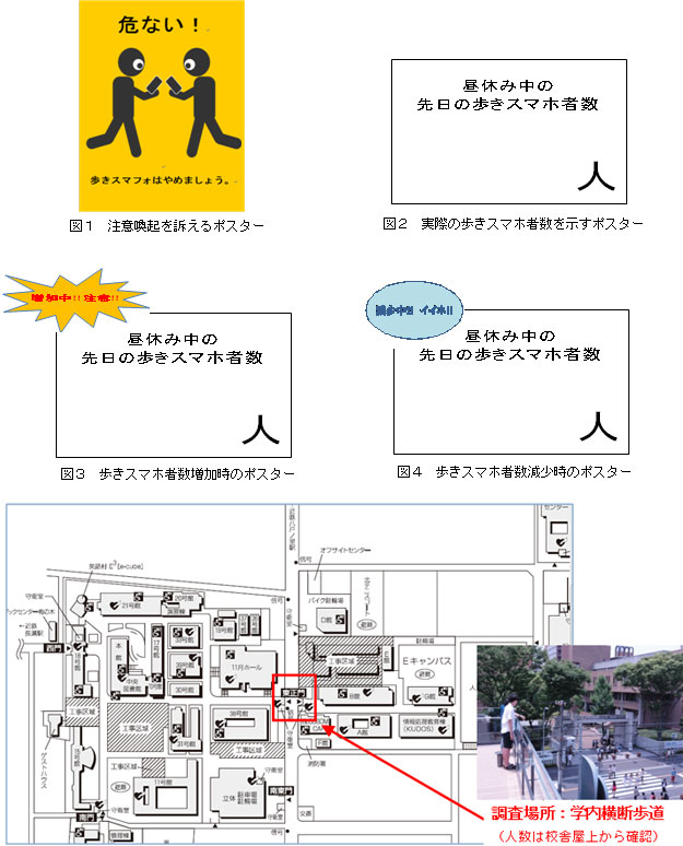 「歩きスマホ」減少効果をスマホ世代の近畿大学学生が調査