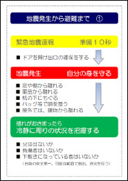 12/21（月）地震発生時避難行動ガイド（電子版）を配信 ～スマホに常備し、ネット環境がなくても閲覧可能に～ 近畿大学