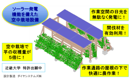 近畿大学東日本大震災復興支援　「三角棚ソーラーシェアシステム」を贈呈
