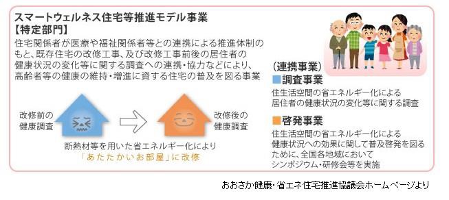 「スマートウェルネス住宅等推進モデル事業」における健康調査を開始　　大阪府住宅供給公社と近畿大学の共同研究