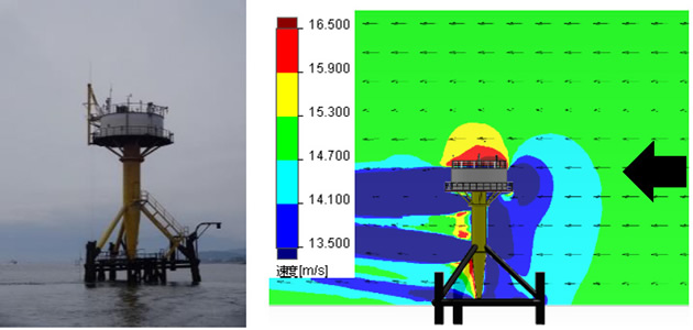 海上風乱流観測への数値シミュレーションの適用　海洋観測分野において先駆的な研究