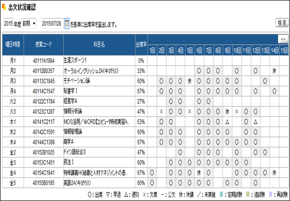 9/14（月）運用開始　「保護者用ポータルサイト」開設！　保護者のニーズに応え、授業の出欠状況の照会等が可能に　近畿大学