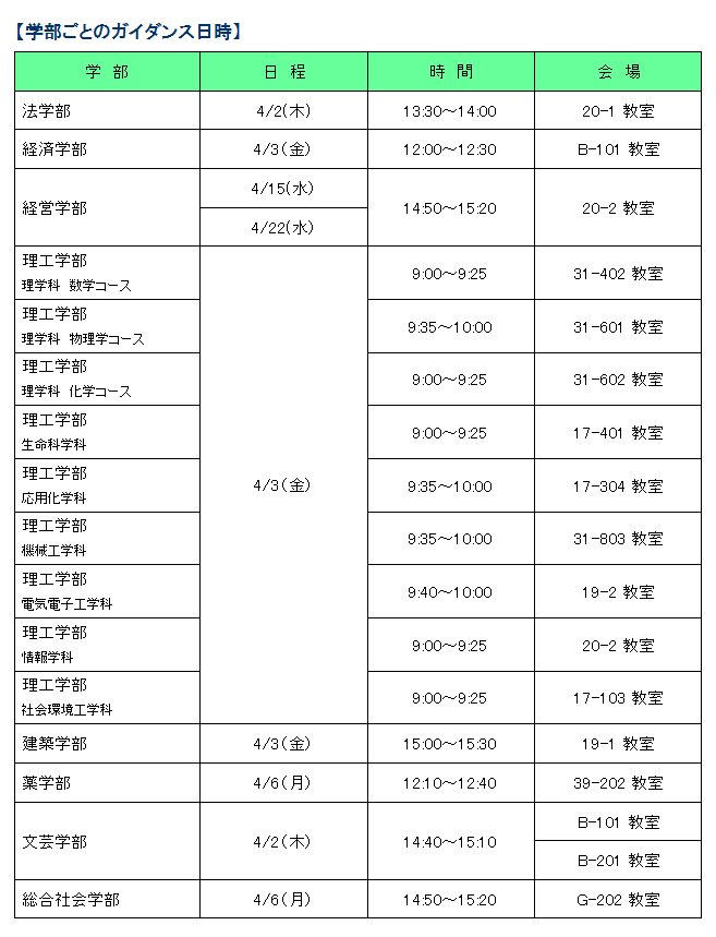 全学部で「国民年金ガイダンス」を実施！　国民年金「学生納付特例制度」の申請率向上に貢献