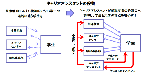 「TSUNAGUプロジェクト」初年度実施結果　進路未定者の約4割が進路決定　近畿大学