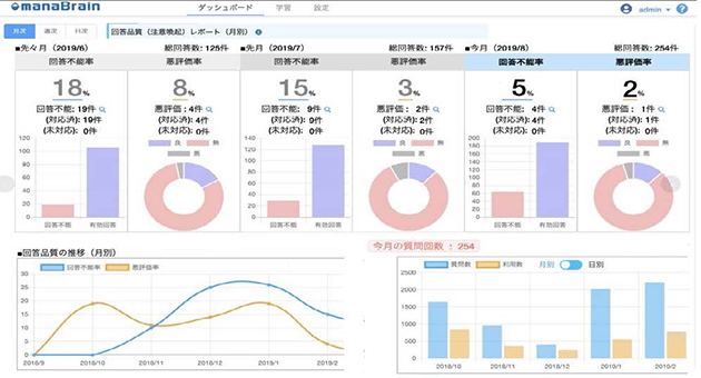 大学院生が運用する対話AI「バーチャルTA」を講義に導入　持続的に進化するAIサービスへ