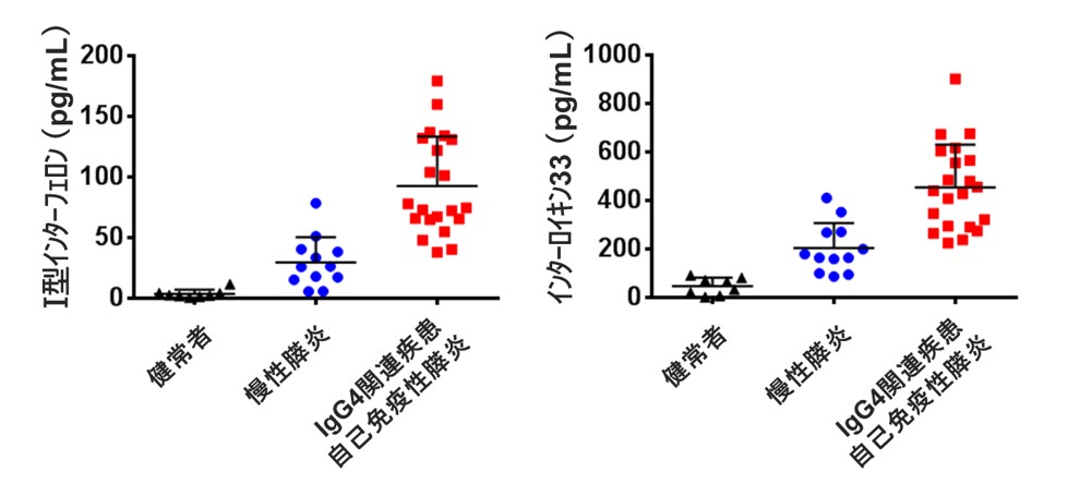 合併症を引き起こす可能性はありますか?