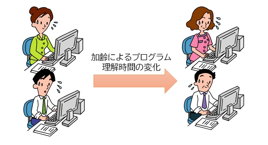 ソフトウエア技術者の能力と加齢との関係を明らかに　中高年労働力の活用促進に期待