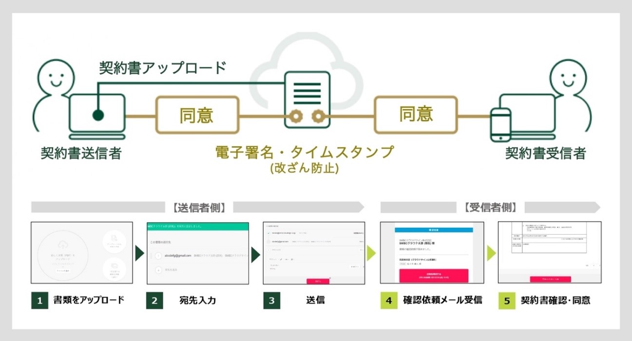 近畿大学が電子契約サービスを導入し、すべての契約書を電子化　脱ハンコで業務効率化とペーパーレス化を推進