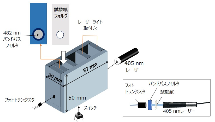 青酸化合物を高感度で迅速・簡便に検出できる装置を開発　手のひらサイズで持ち運び可能、捜査や医療現場への導入に期待