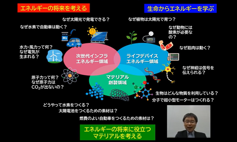 第4回近畿大学エネルギーフォーラムを開催　"オール近大"でエネルギーの現状と将来に関する最新研究を発表