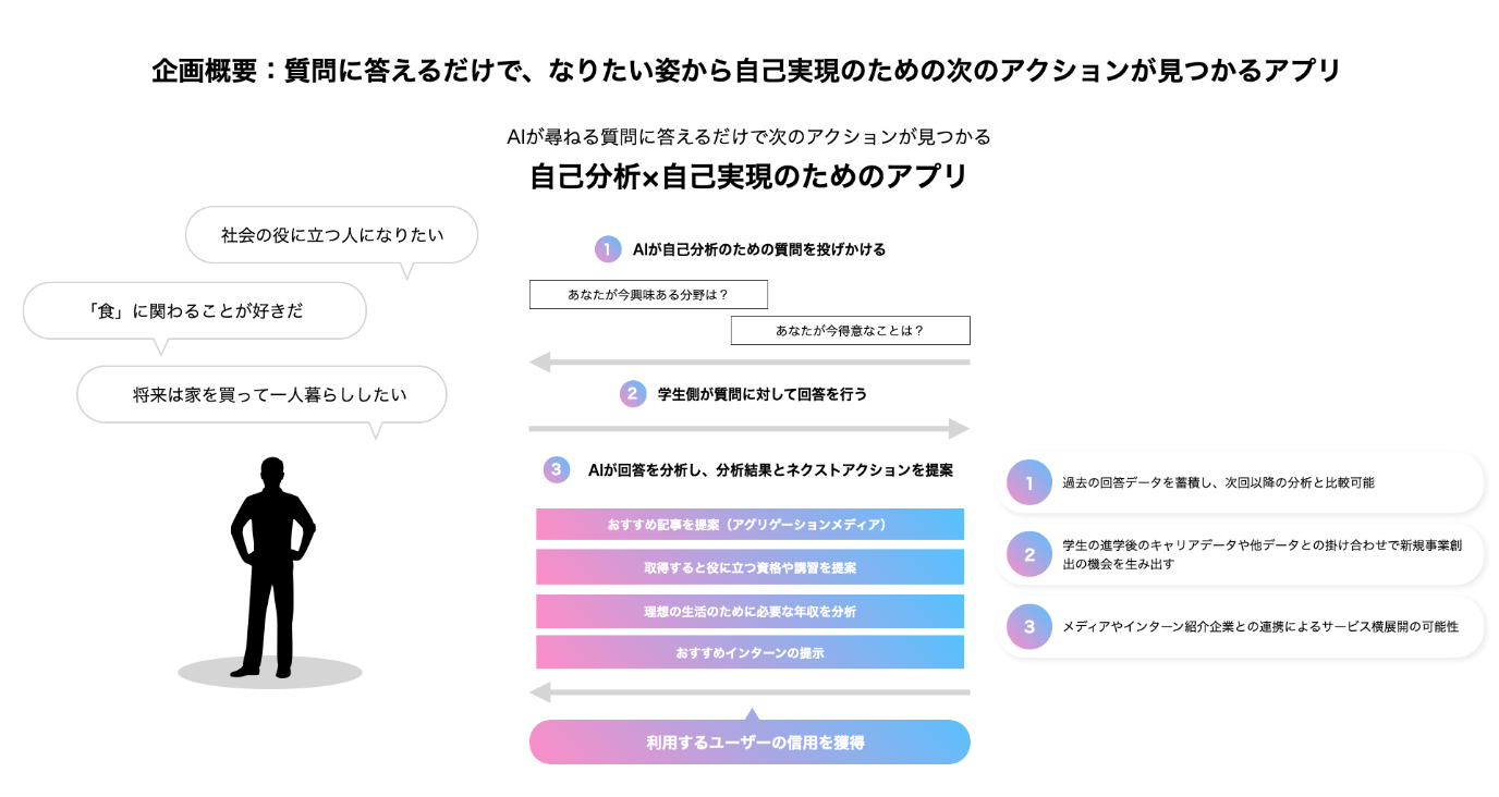 日本システム技術株式会社&times;近畿大学大学院学生起業家 株式会社やるかやらんか　Z世代学生向け新サービス開発開始のお知らせ