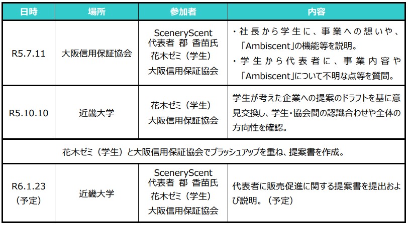 近畿大学の学生と信用保証協会が連携し、商品プロモーションを提案！