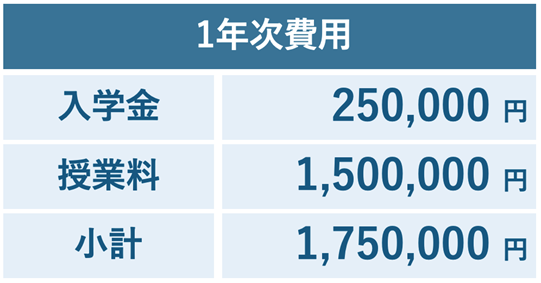 学費