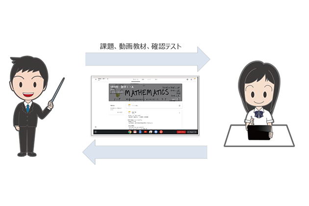 新型コロナウイルスによる臨時休校にICTで学習機会を提供　生徒1人1台のChromebook端末で自宅学習をサポート