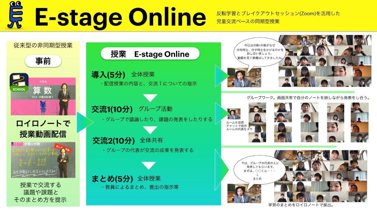 Zoom活用でクラスメイトと学び合う交流型オンライン授業を実施　自宅学習だけじゃ物足りない「顔を見て話したい」を解決