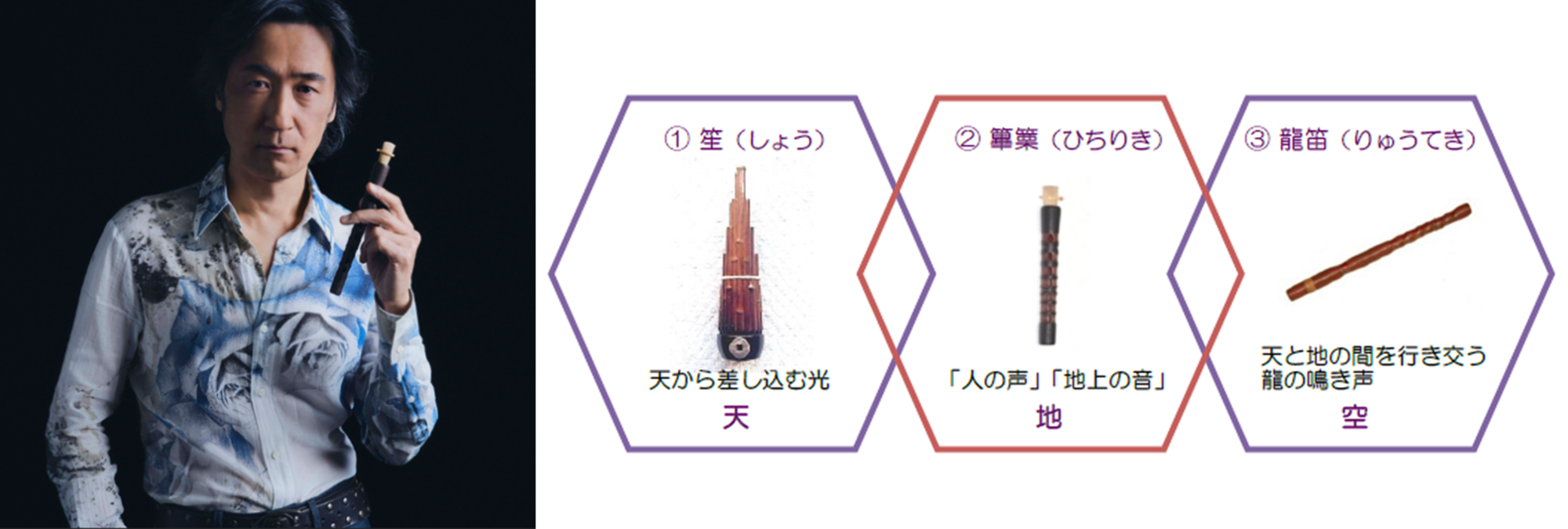 近畿大学附属広島高・中　東広島校が「芸術鑑賞会」を実施　東儀秀樹氏による「雅楽」を体感し、豊かな感性を養う
