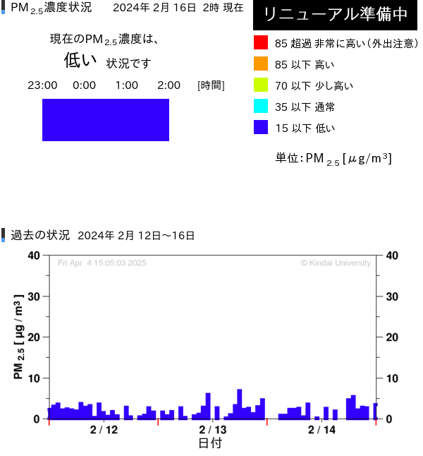 PM2.5（微小粒子状物質）状況