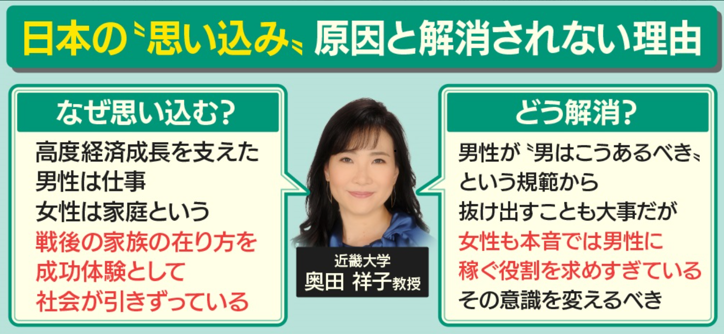 日本の“思い込み”原因と解消されない理由