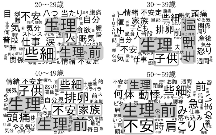 日本女性医学学会「2023年度水沼賞」を受賞 女性のライフステージ別愁訴の変化に関する研究