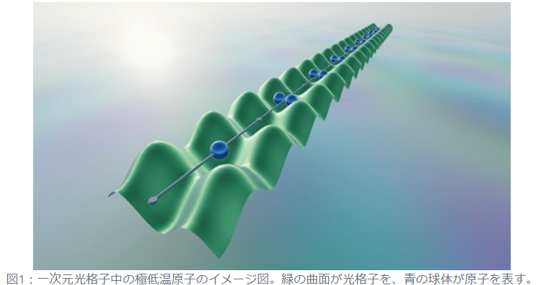 非自明な保存量がもたらす緩和の遅れ　―孤立量子多体系における熱平衡化の理解の深化に期待―