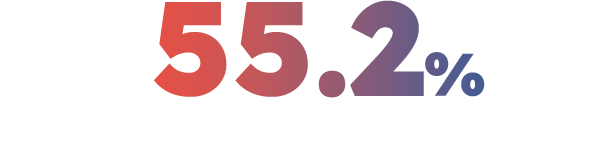 55.2%