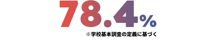 78.4%