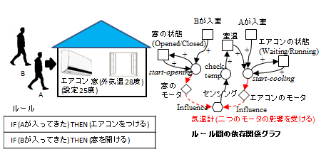 大谷 雅之 情報学科 近畿大学 理工学部 大学院 総合理工学研究科 大谷 雅之 情報学科 近畿大学 理工学部 大学院 総合理工学研究科