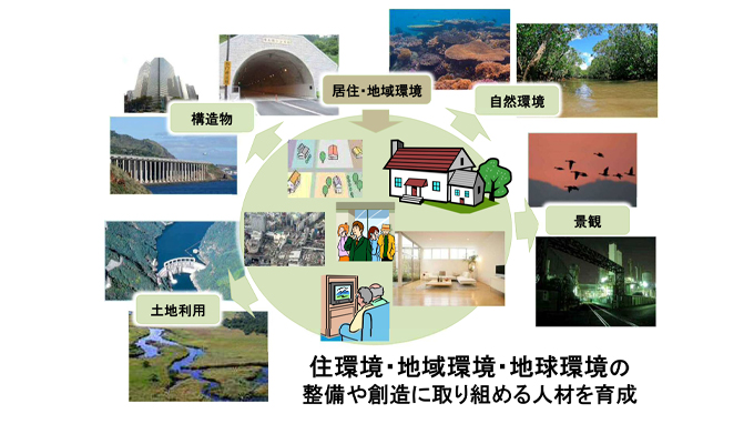 環境系工学専攻