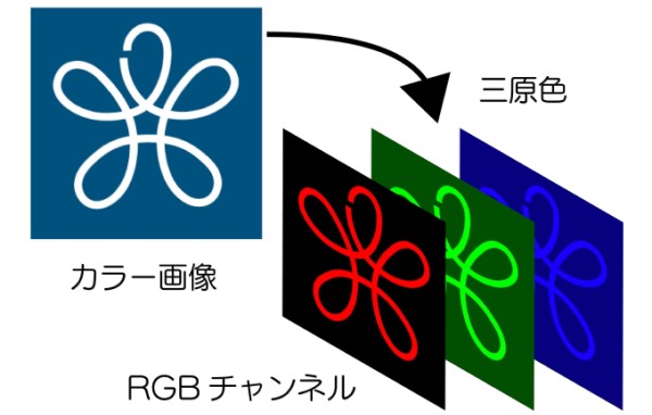 画像・映像工学