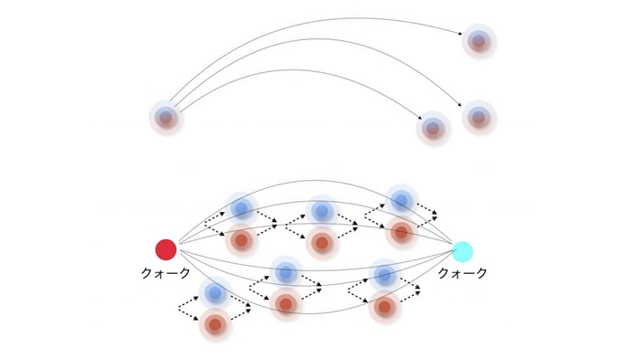 現代物理学II