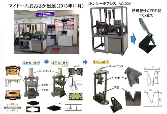 熱可塑性CFRP専用のミニ製造装置