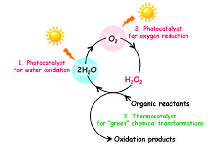 図1 “ソーラー酸素サイクル”の概念図