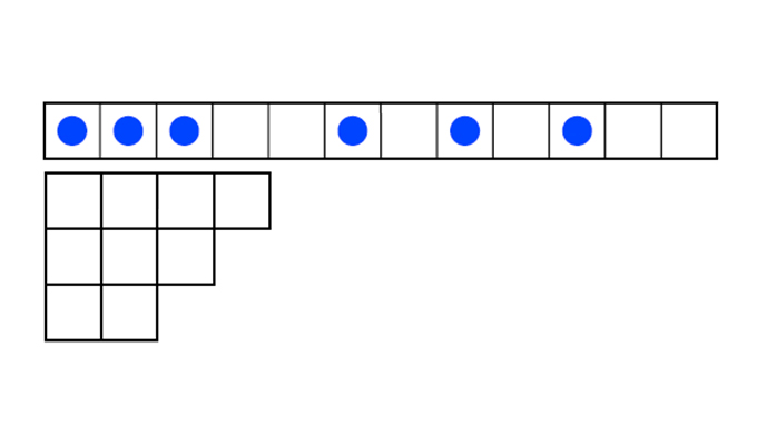 図：マヤ図形（上）とそれに対応するヤング図形（下）